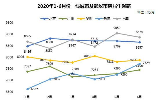 从大学生就业形势分析看志愿填报