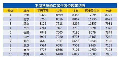 从大学生就业形势分析看志愿填报