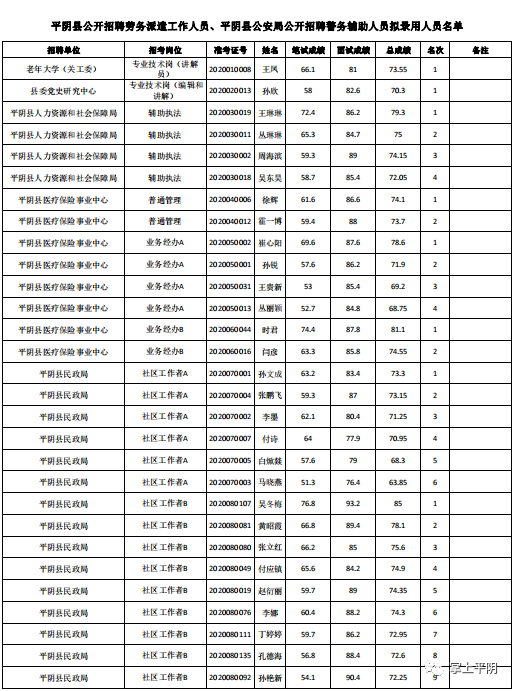 平阴吧招聘信息（济南平阴县公开招聘劳务派遣工作人员）