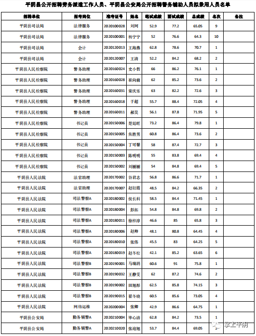 平阴吧招聘信息（济南平阴县公开招聘劳务派遣工作人员）