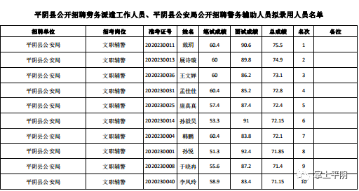 平阴吧招聘信息（济南平阴县公开招聘劳务派遣工作人员）