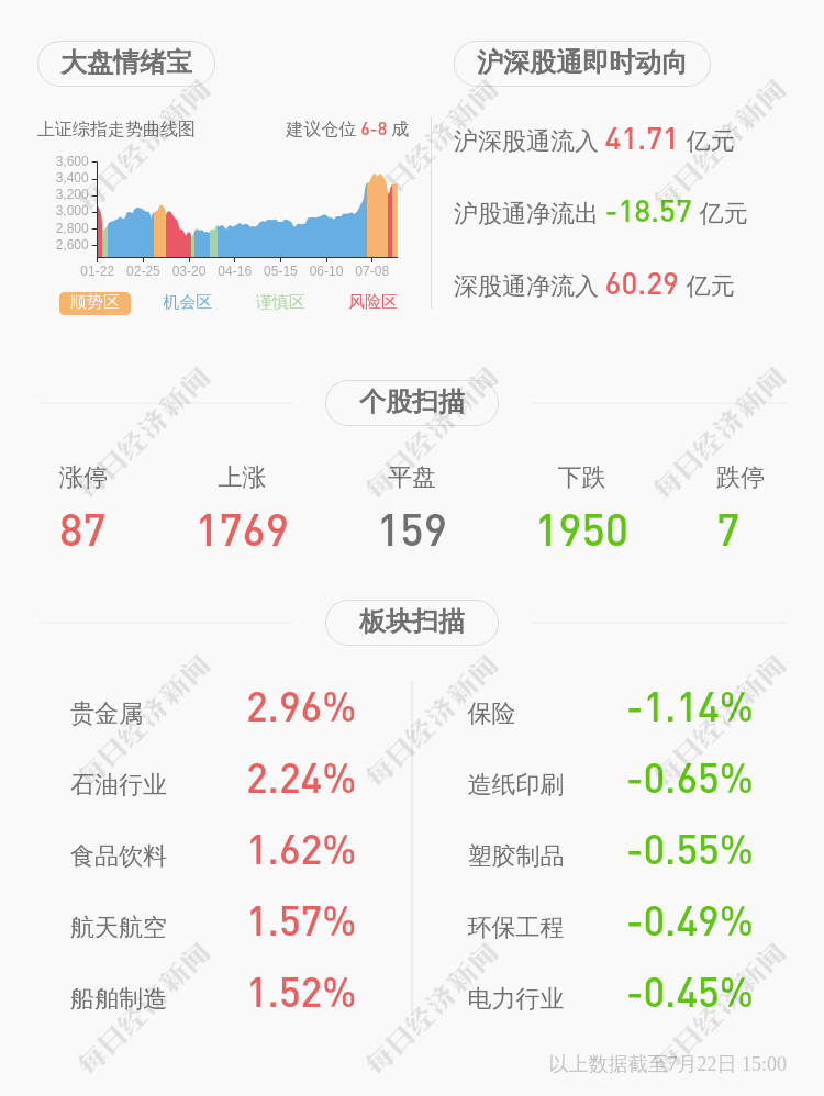 「工程汉族」三维工程股票最新解析（近3个交易日上涨33.11%）