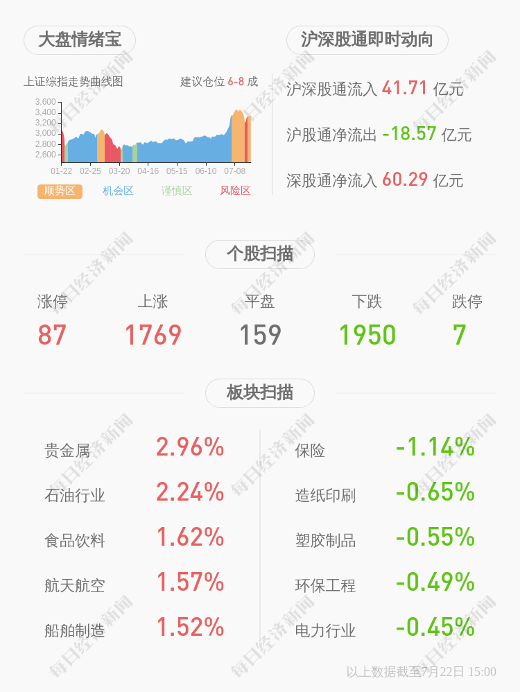 交易异动！三维工程：无未披露的重大信息 近3个交易日上涨33.11%