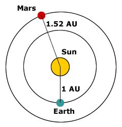 关于火星的资料（有关火星的10个小常识）