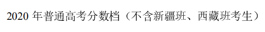 大图版！2020年天津高考总成绩分数段统计情况