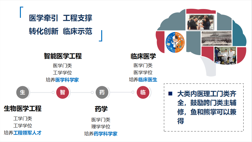 天津大学医工院（我要上天大）