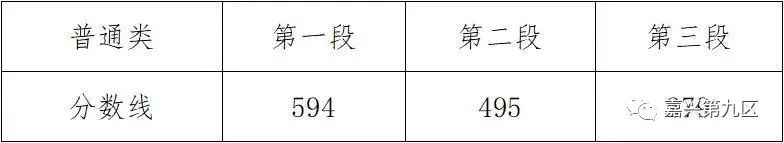 高考简历（嘉兴高考）