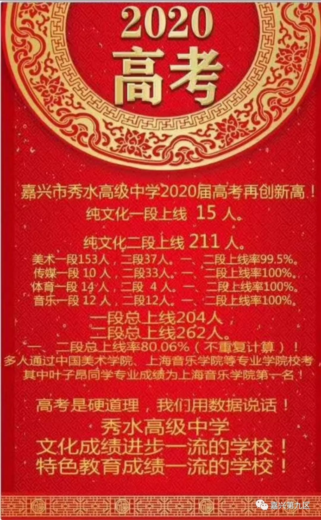 嘉兴高考“开挂”？状元707分简历牛爆了，一中一本录取率超80%