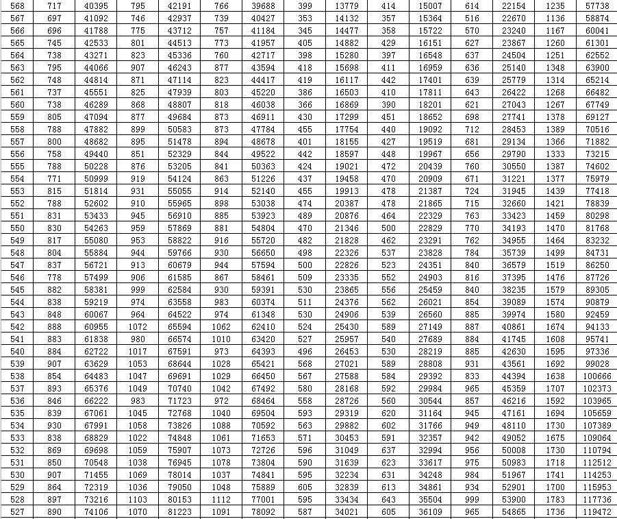 山东2020年高考分数线划定（附分段表）