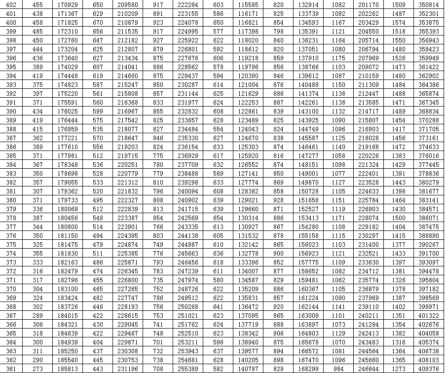 山东2020年高考分数线划定（附分段表）