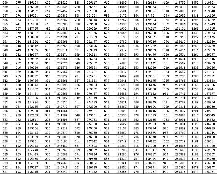 山东2020年高考分数线划定（附分段表）