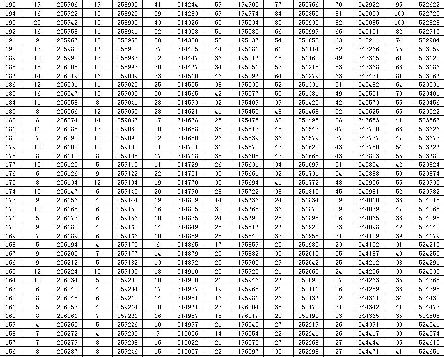 山东2020年高考分数线划定（附分段表）