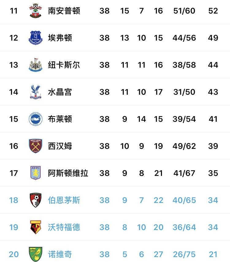 英超降级叫什么(英超降级球队：诺维奇、伯恩茅斯、沃特福德)