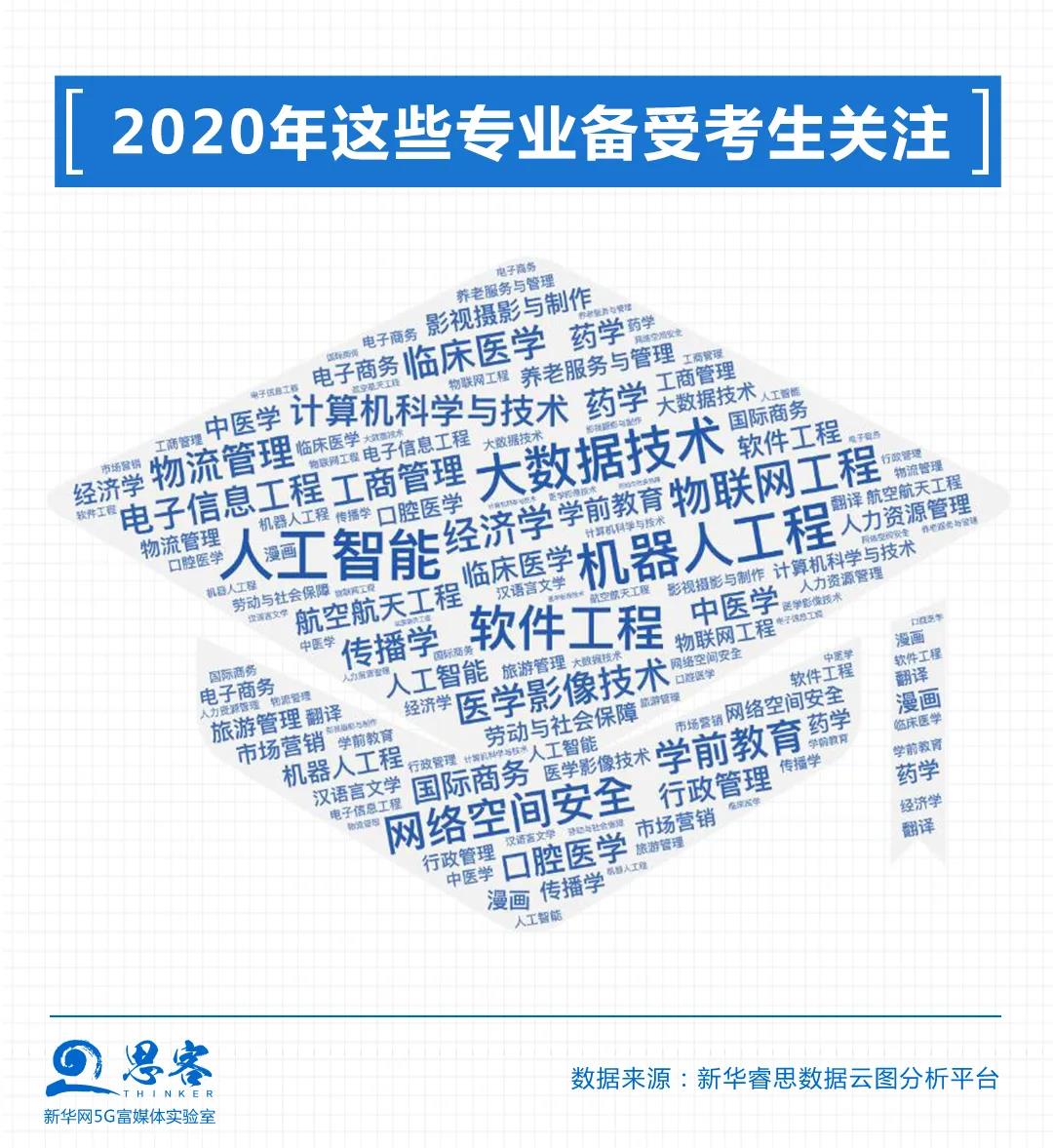 数据告诉你，关于大学和专业的那些事儿