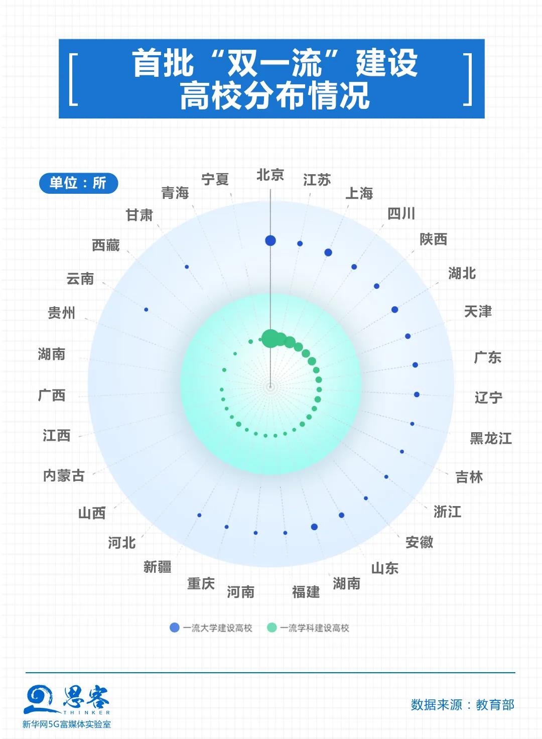 数据告诉你，关于大学和专业的那些事儿