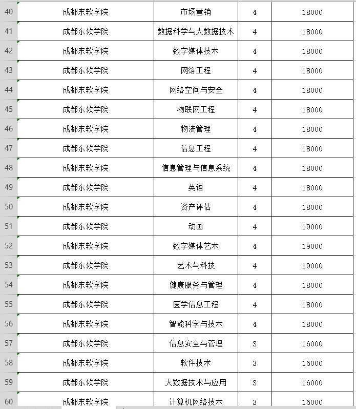 晨读成都｜民办高校收费标准公示