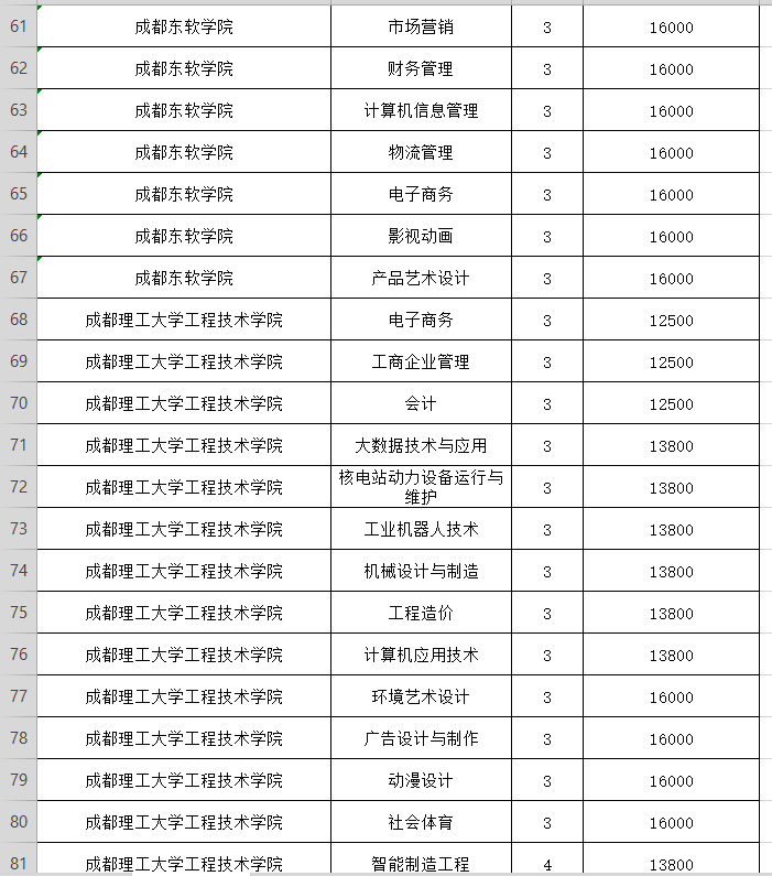 晨读成都｜民办高校收费标准公示