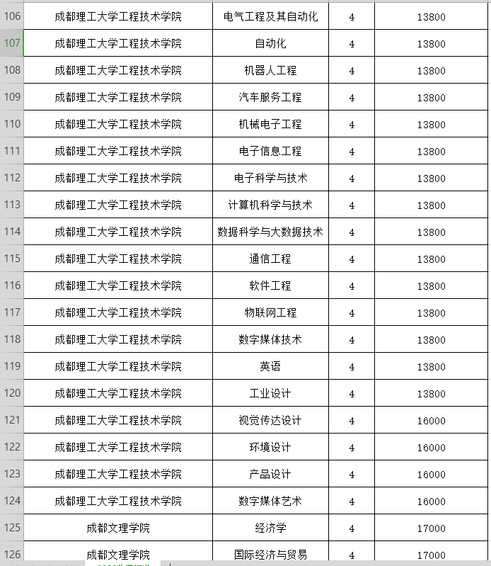 晨读成都｜民办高校收费标准公示