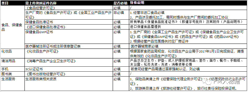 电商系统：商家入驻步骤及入驻信息