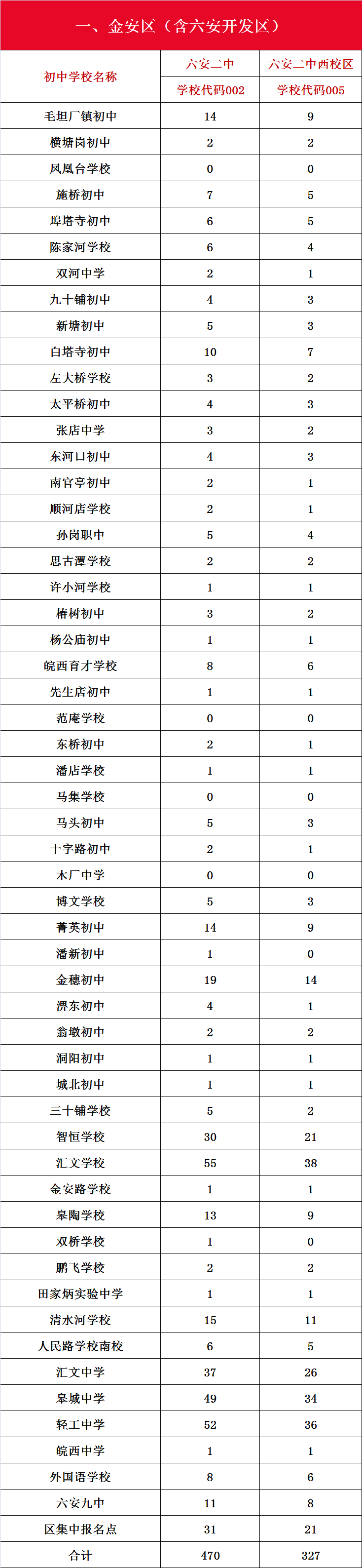嗨，我是六安二中河西校区，欢迎新同学…