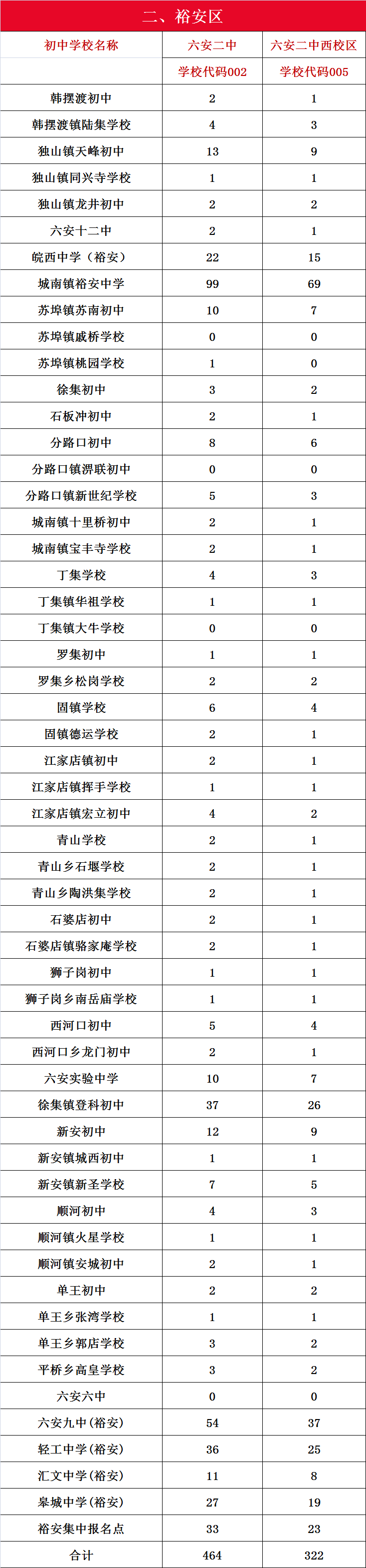 嗨，我是六安二中河西校区，欢迎新同学…