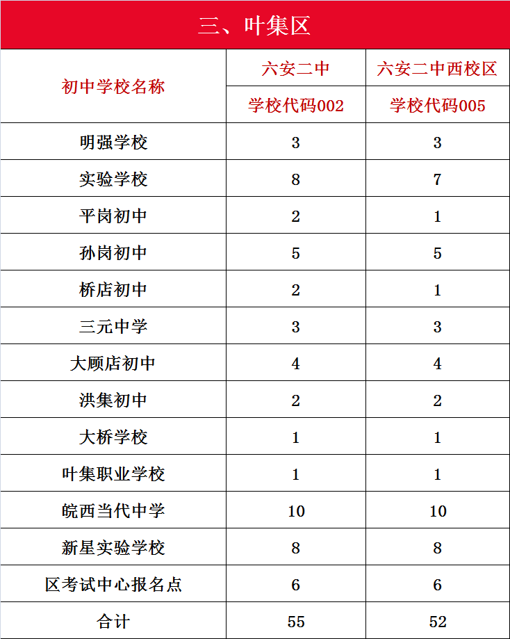 嗨，我是六安二中河西校区，欢迎新同学…