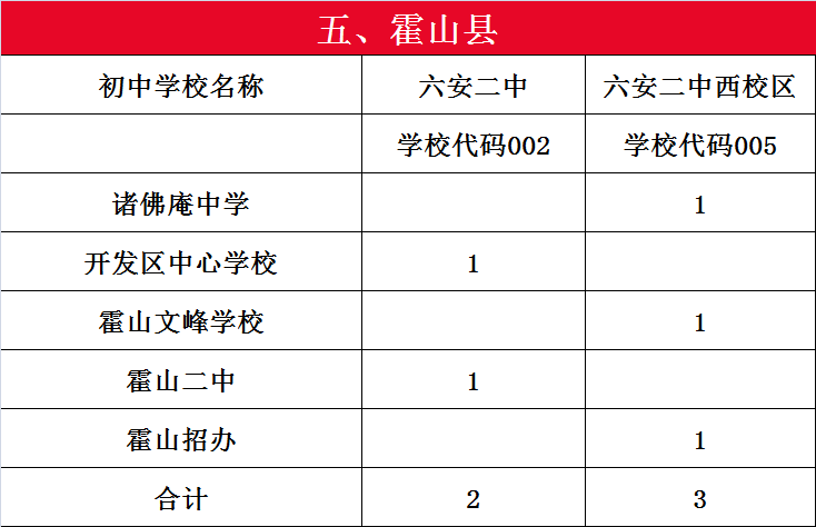 嗨，我是六安二中河西校区，欢迎新同学…