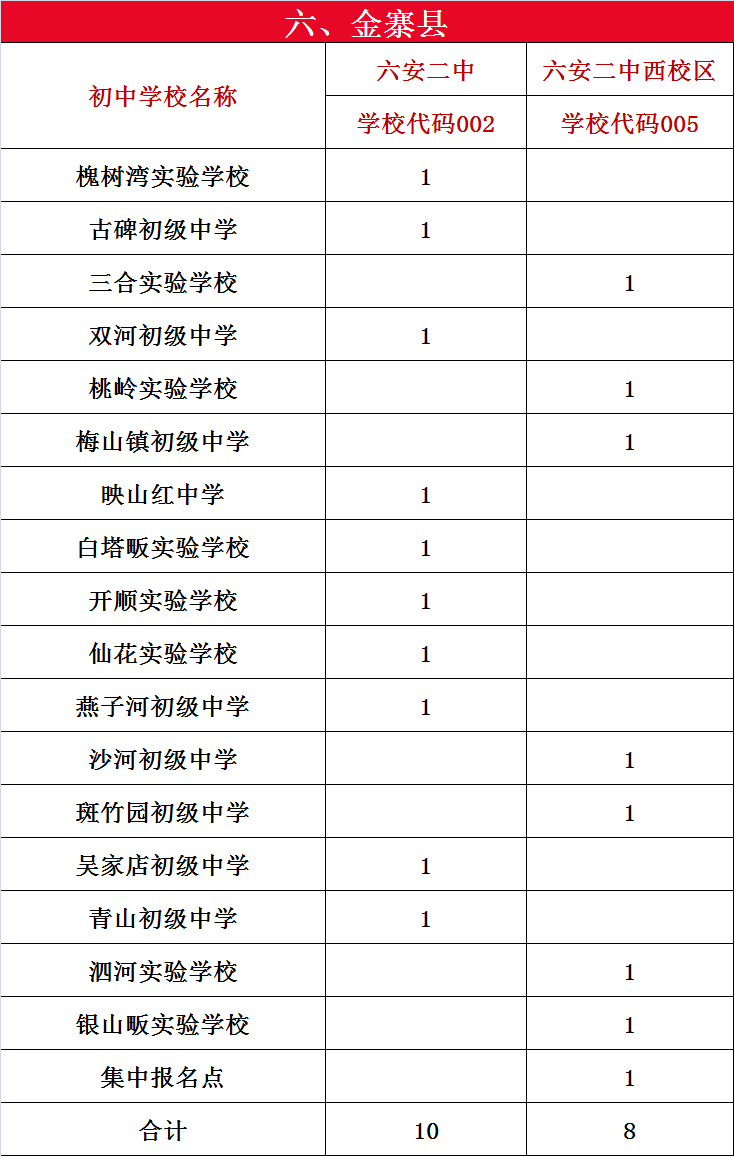 嗨，我是六安二中河西校区，欢迎新同学…