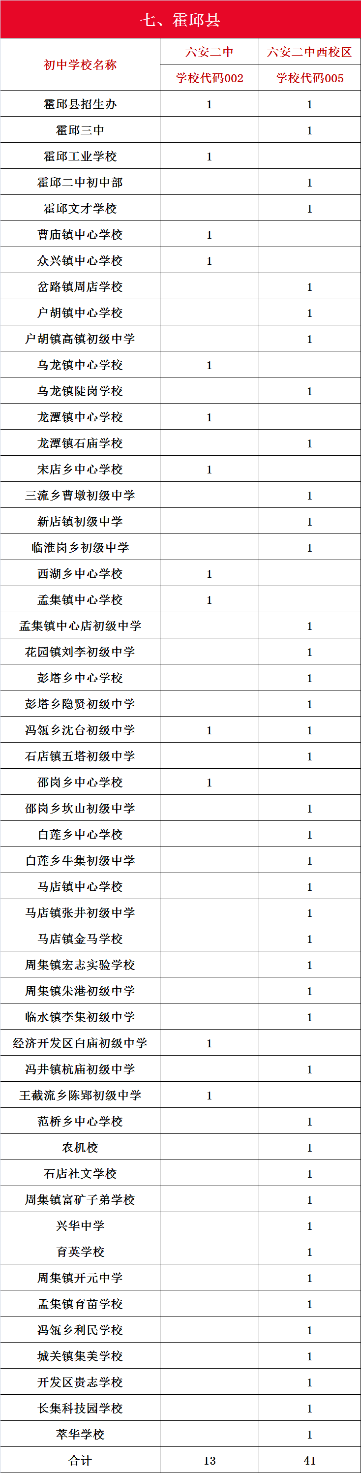 嗨，我是六安二中河西校区，欢迎新同学…
