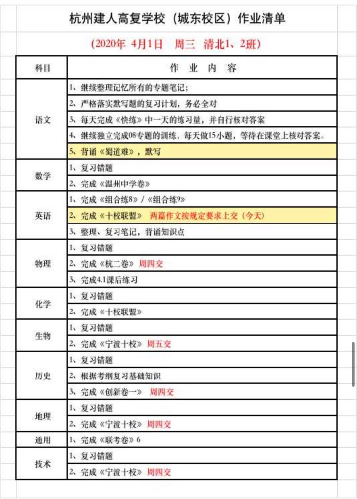 今天首轮高考志愿填报开始 有一个特殊的群体今天更从容，建人高复一段线上线超过200人
