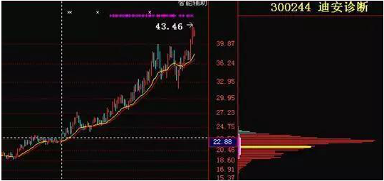 如果手中股票在底部出现放量滞涨的现象，表明主力正在积极建仓，牢记筹码集中度达12%，几乎吃透每次拉升