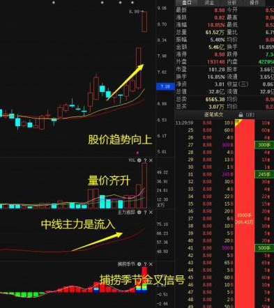 如果手中股票在底部出现放量滞涨的现象，表明主力正在积极建仓，牢记筹码集中度达12%，几乎吃透每次拉升