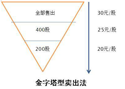 如果手中股票在底部出现放量滞涨的现象，表明主力正在积极建仓，牢记筹码集中度达12%，几乎吃透每次拉升