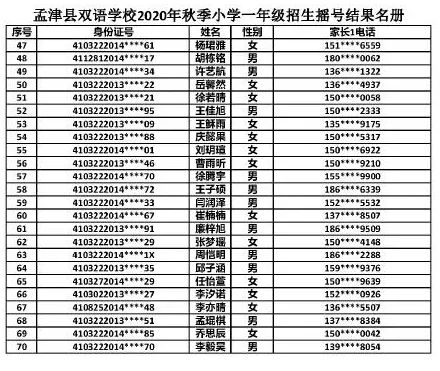 孟津民办学校摇号结果公布，有你家孩子吗？
