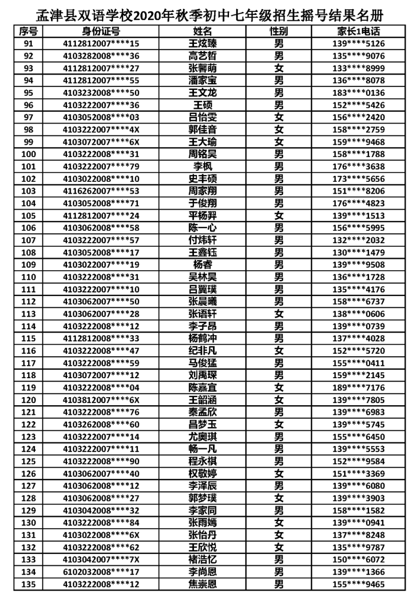 孟津民办学校摇号结果公布，有你家孩子吗？