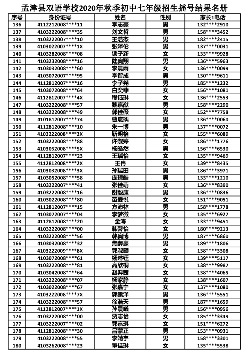 孟津民办学校摇号结果公布，有你家孩子吗？