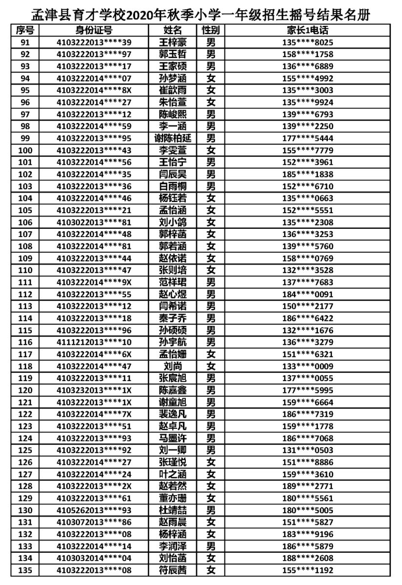 孟津民办学校摇号结果公布，有你家孩子吗？