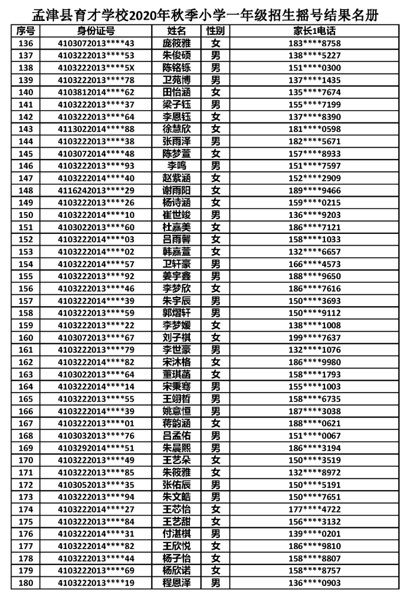 孟津民办学校摇号结果公布，有你家孩子吗？