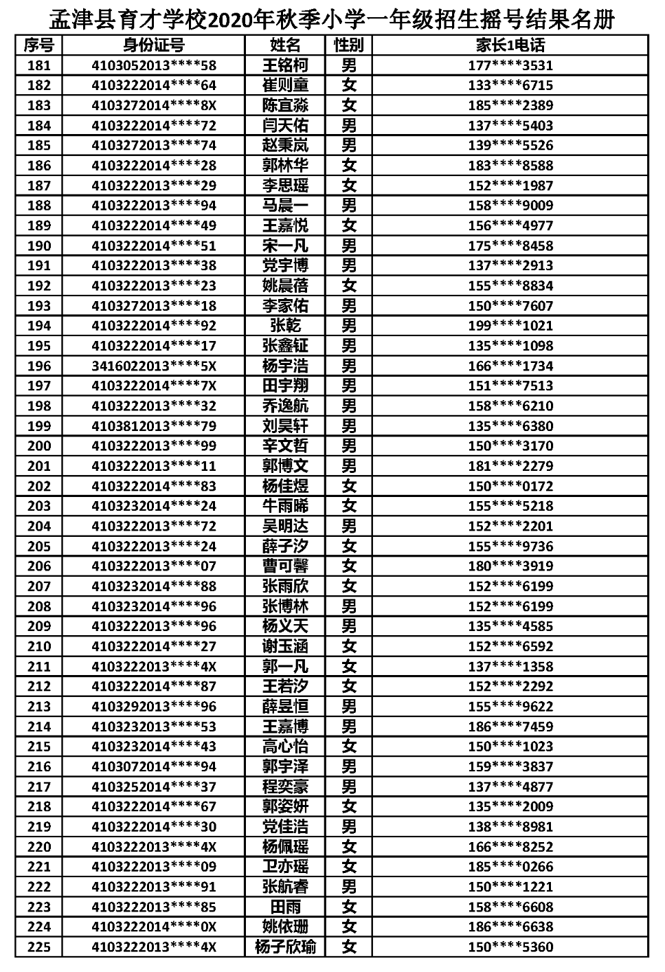 孟津民办学校摇号结果公布，有你家孩子吗？