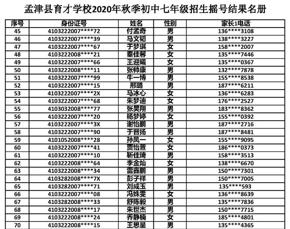 孟津民办学校摇号结果公布，有你家孩子吗？