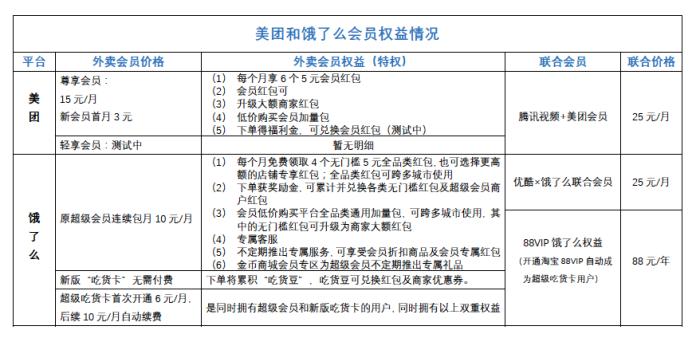 美团和支付宝、饿了么干架！外卖付款方式要变了？