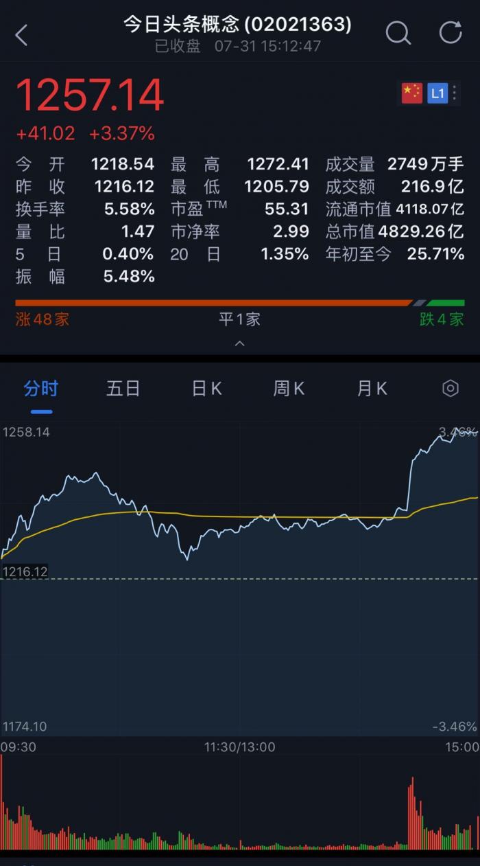 「字节游戏」字节跳动股票分析（代码及上市分析）