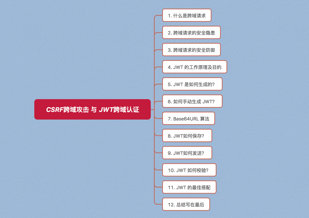 xv和cba哪个好(手绘10张图，把CSRF跨域攻击、JWT跨域认证说得明明白白的)