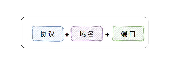 xv和cba哪个好(手绘10张图，把CSRF跨域攻击、JWT跨域认证说得明明白白的)