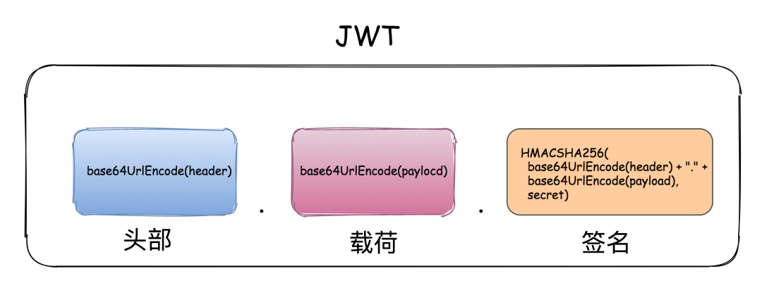 xv和cba哪个好(手绘10张图，把CSRF跨域攻击、JWT跨域认证说得明明白白的)