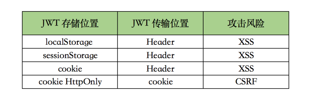 xv和cba哪个好(手绘10张图，把CSRF跨域攻击、JWT跨域认证说得明明白白的)