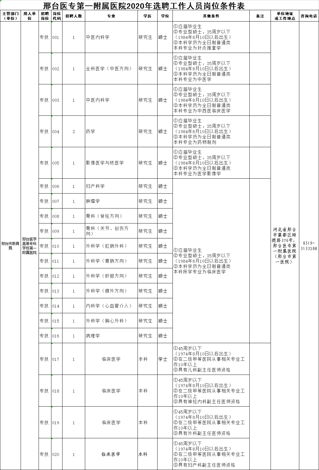 邢台会计招聘信息（事业单位事业编）