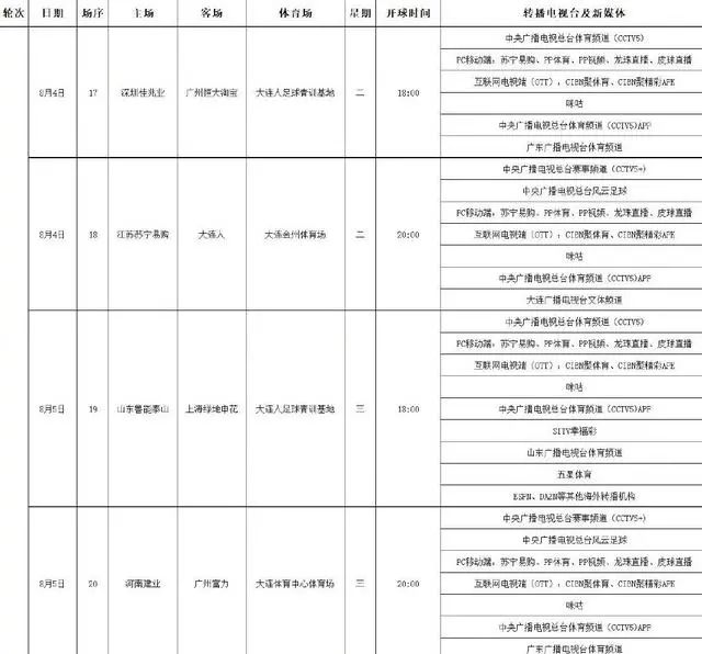 8中超直播在哪里看(中超转播表，鲁能申花全球直播，央视又连播8场)