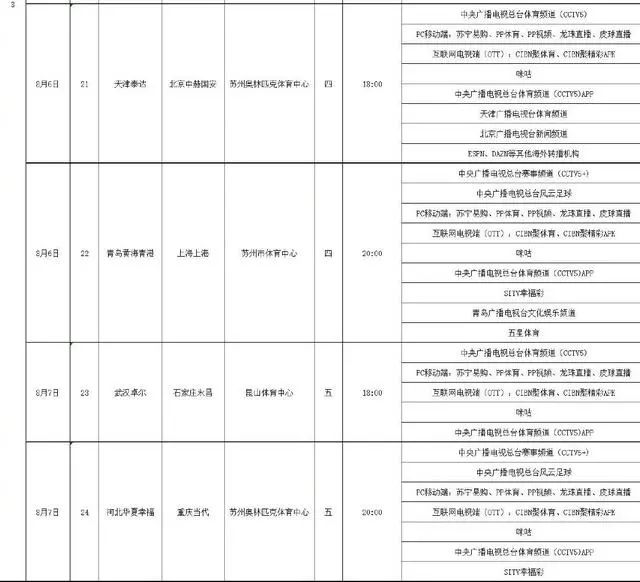 8中超直播在哪里看(中超转播表，鲁能申花全球直播，央视又连播8场)