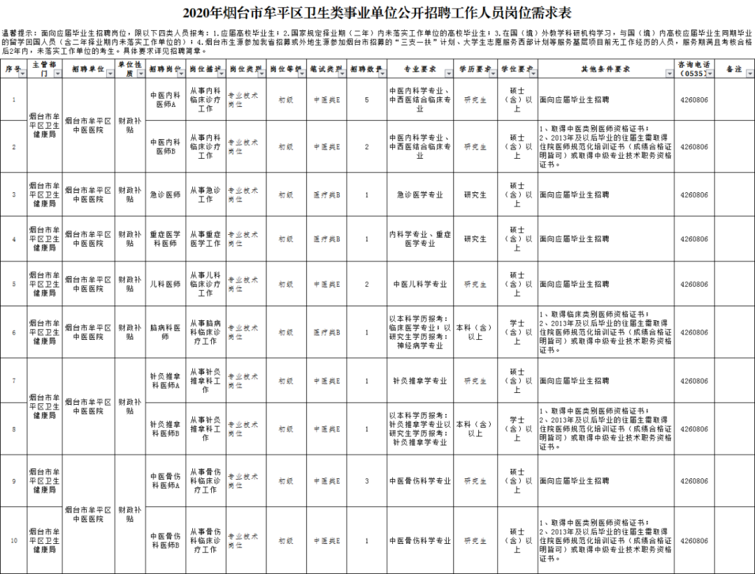 烟台事业单位招聘网（招136人）